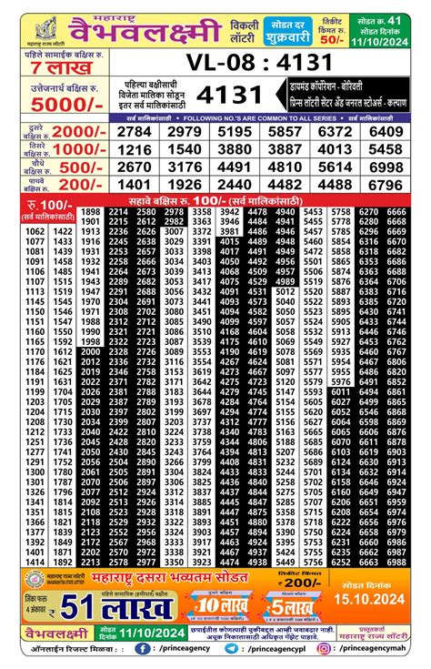 lottery.maharashtra.gov.in vaibhav laxmi result|Maharashtra Vaibhav Laxmi Results 5.4.2024 Weekly Draw.